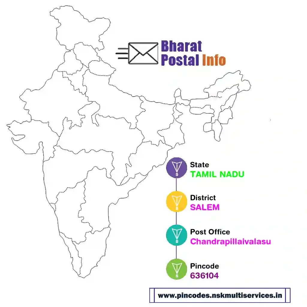 tamil nadu-salem-chandrapillaivalasu-636104